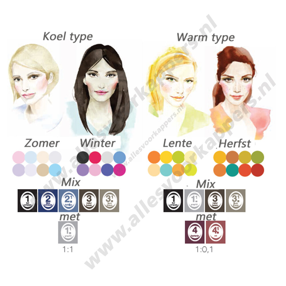 Refectocil wimperverf 15ml blond 0