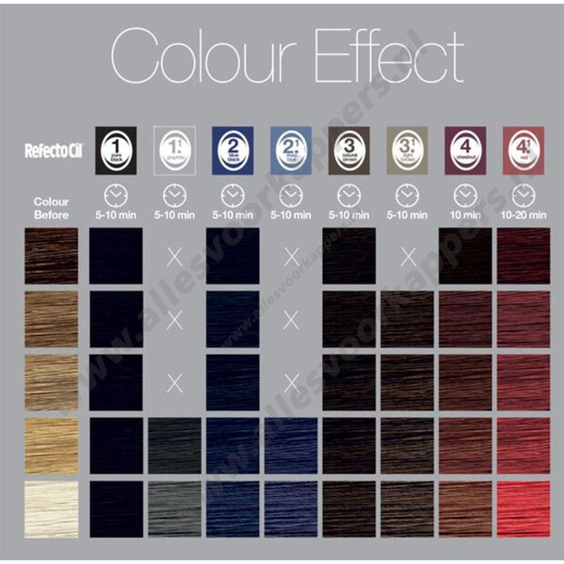 Refectocil wimperverf 15ml rood 4.1